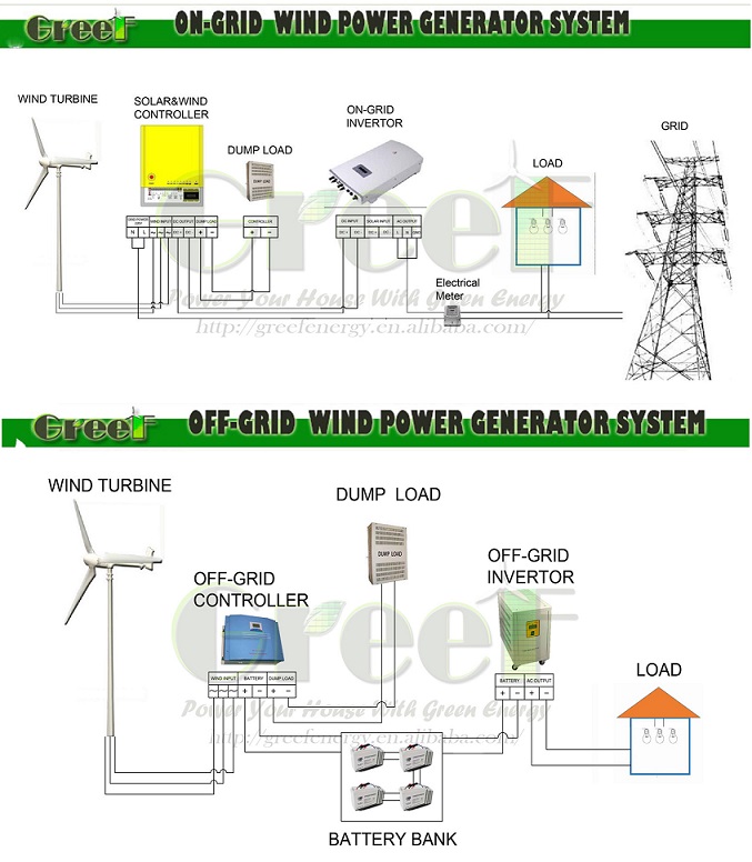 Electric Generator Windmill for 3kw on Grid System