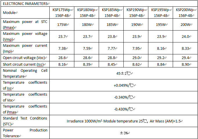 High Efficient 175-200W Poly Solar Panel