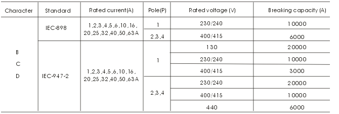 Tgm1-60 Mini Circuit Breaker