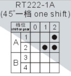 Soken Rotary Switch