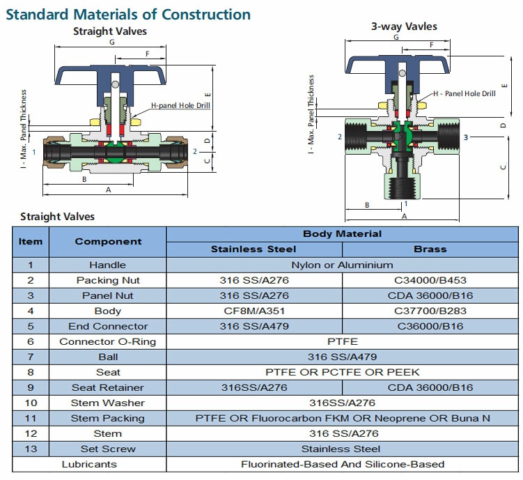 Manual Stainless Steel Instrument Ball Valve