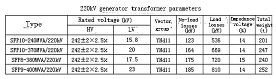 220kv Generator Power Transformer