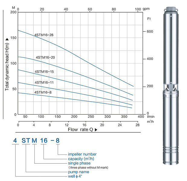 4st16-20 5.5kw Electric Submersilbe Deep Well Pump