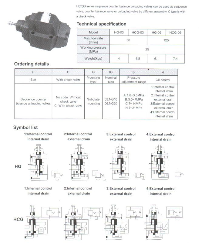 H (C) G Series Sequence Counter Balance Unloading Valves