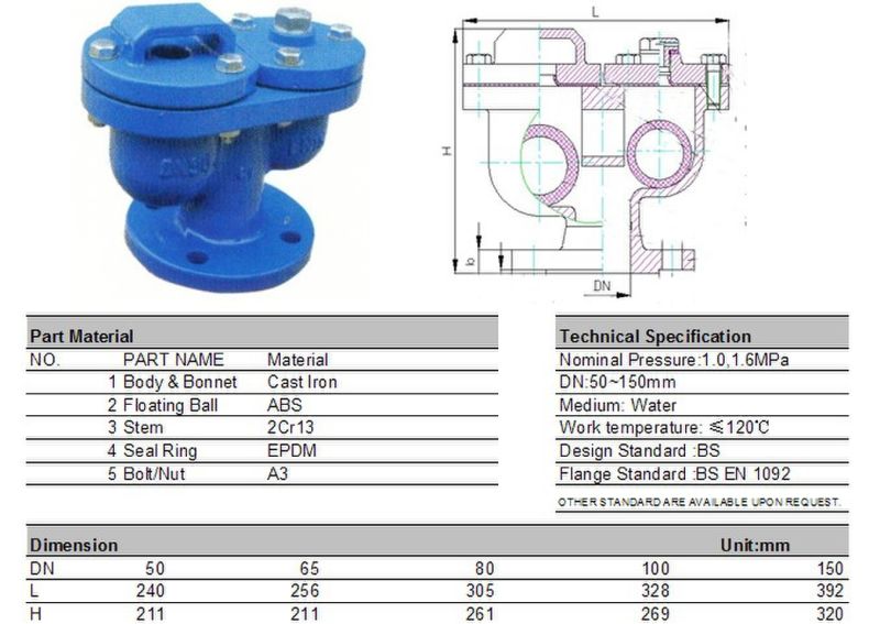 Ductile Iron Automatic Flange End Air Valve