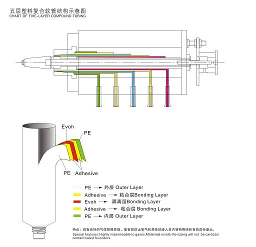 10ml Eco Chapstick Plastic Tube