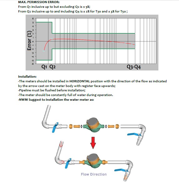 Multi Jet Liquid Filled (Semi Dry) Water Meter Classc/R160