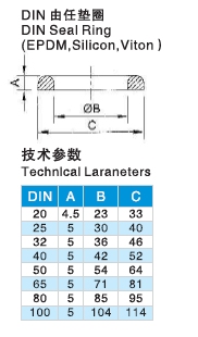 304/316L Sanitary Stainless Steel Fitting DIN 11851 Union