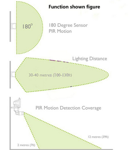 High Quality Outdoor Solar LED Flood Light with Motion Sensor 10 Watt