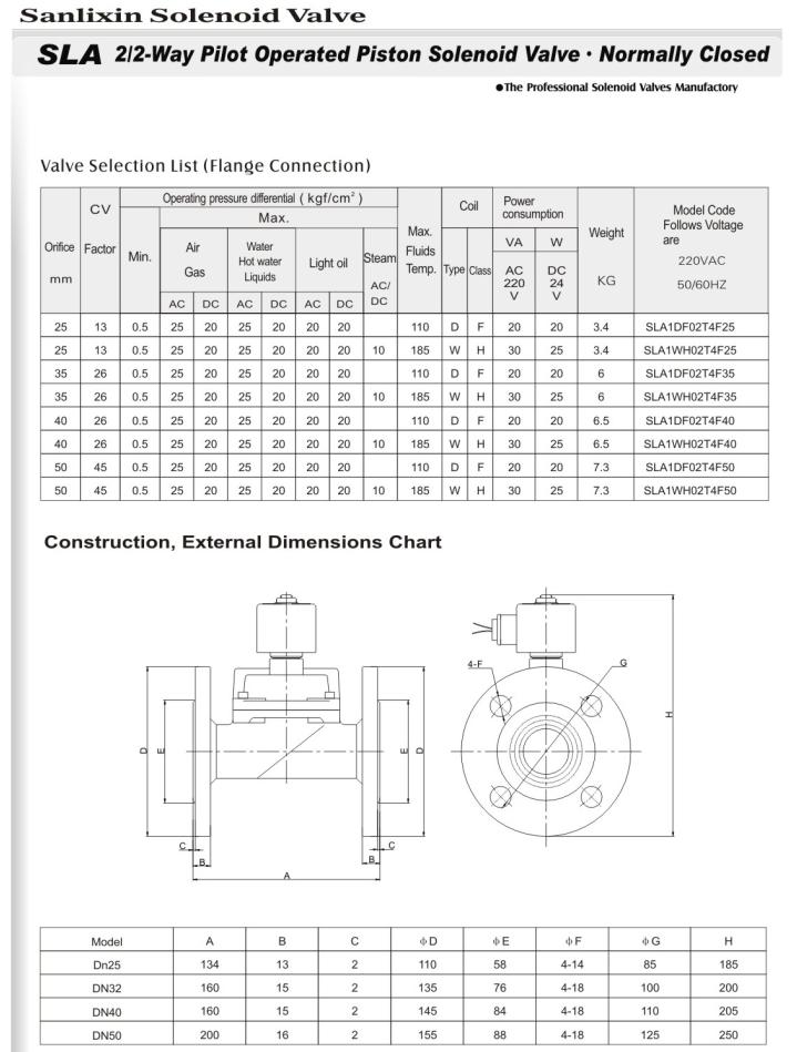 Solenoid Valve --Steam (SLA SERIES) for Steam