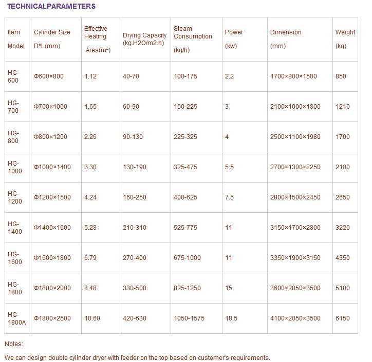 Stainless Steel Hg Series Cylinder Scratch Board Dryer