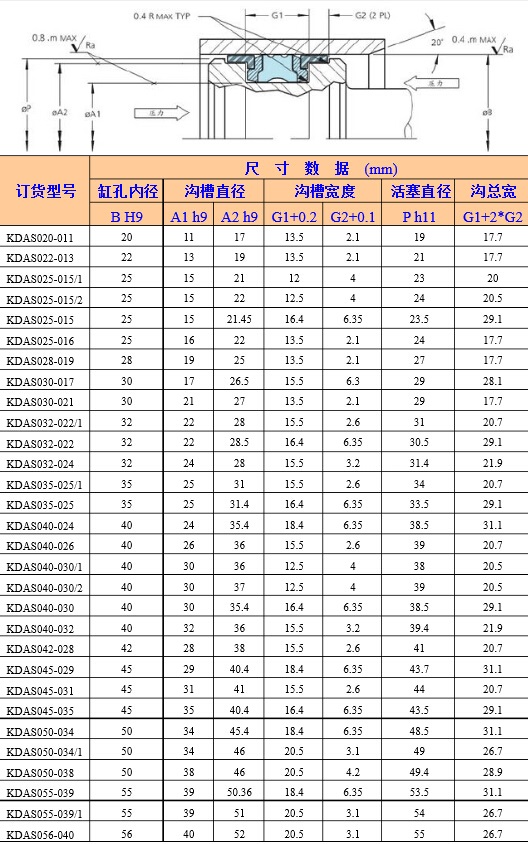 Kdas/Dashydraulic Seal for Hydraulic Cylinder and Piston