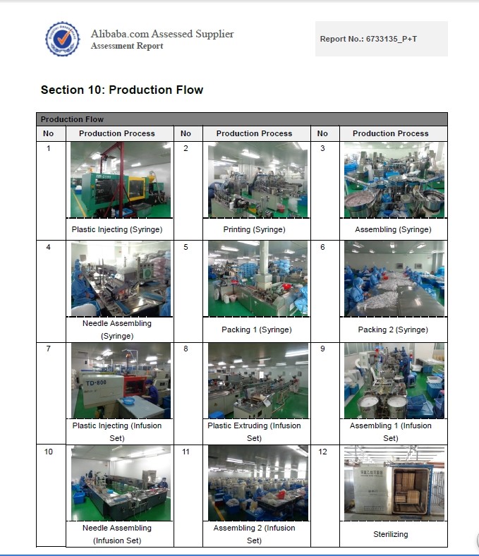 Medical I. V. Set with Grade PVC