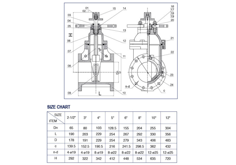 UL/FM Approved 300psi -Nrs Type Flanged End Gate Valve