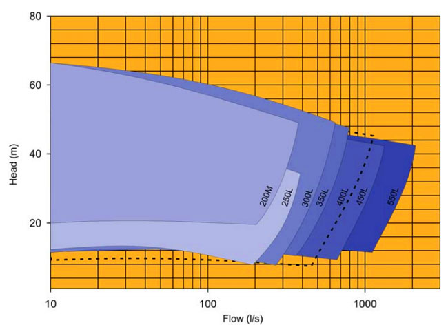 14/12ff-Lr Large Centrifugal Horizontal Ash Slurry Pump