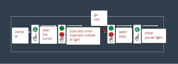 Automatic Door for Disable People