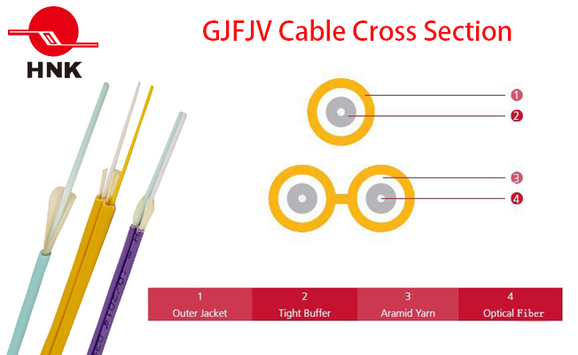 Duplex Optical Cable and Simplex Fiber Optic Cable GJFJV