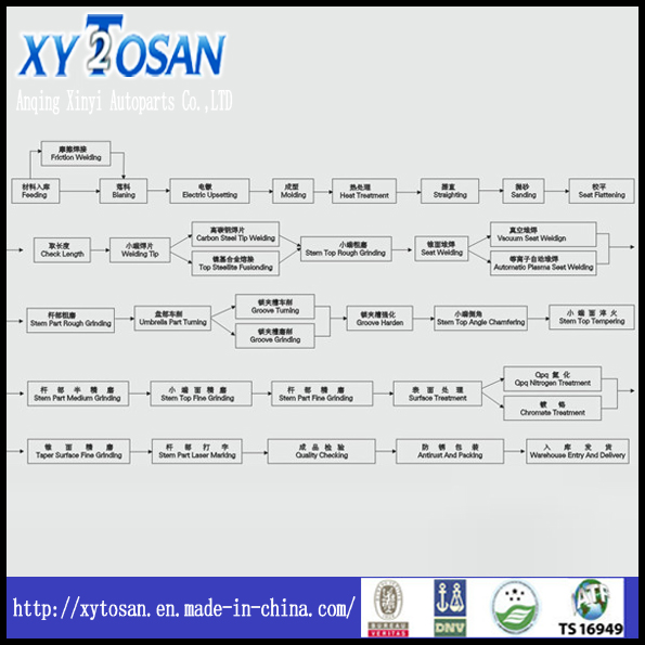 Engine Valve for Komatsu 6D155/ Cummins 6CT (ALL MODELS)