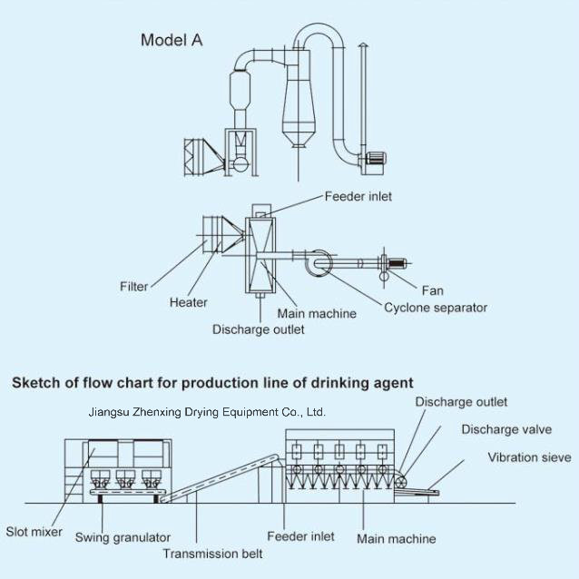 Xf Series Horizontal Boiling Dryer (0.3-4)