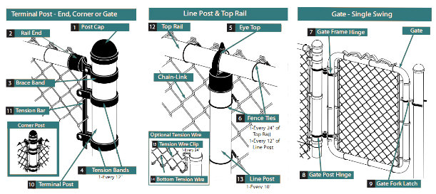 Galvanzied Iron Wire Mesh Chain Link Fence Panels for Contruction