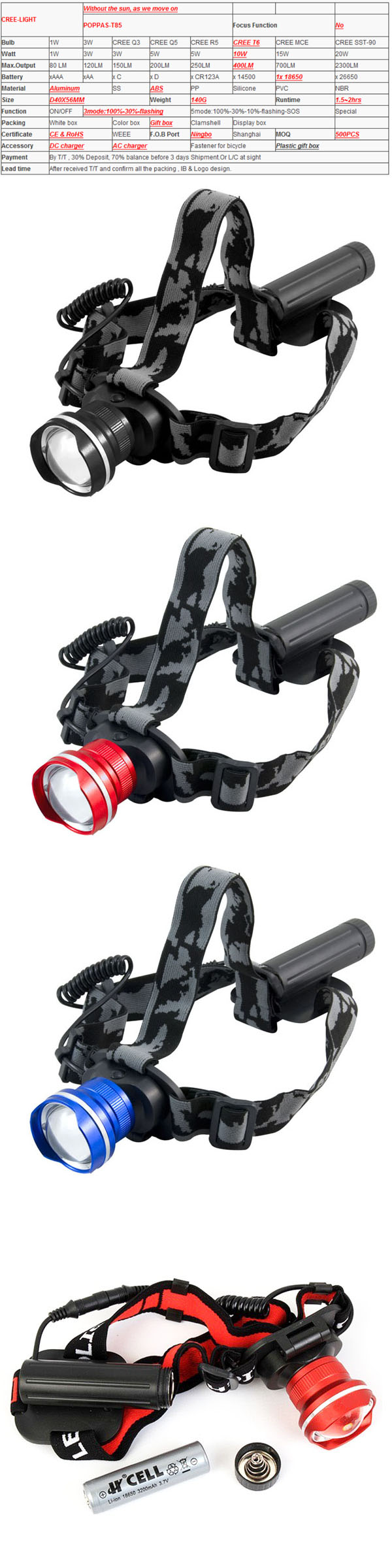 Fisheye Deisgn CREE Xm-L T6 Brightest LED Headlamp (POPPAS- T85)