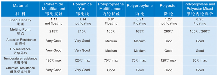 Polypropylene 12 Strands Mooring Rope