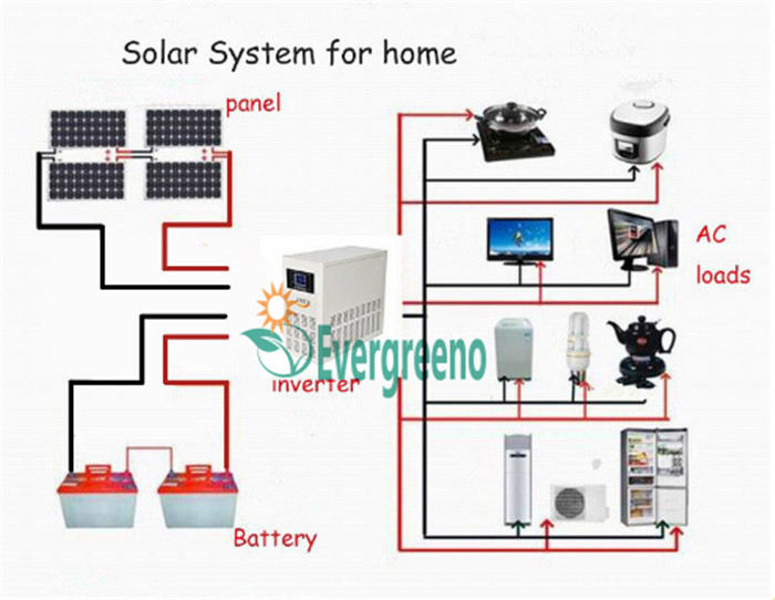 Solar Panels Wholesale Home Power Inverter