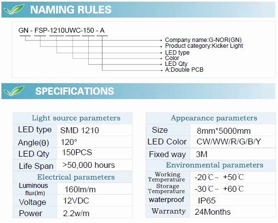 Non-Waterproof Flexible 3528 Strips (30LEDs/M)