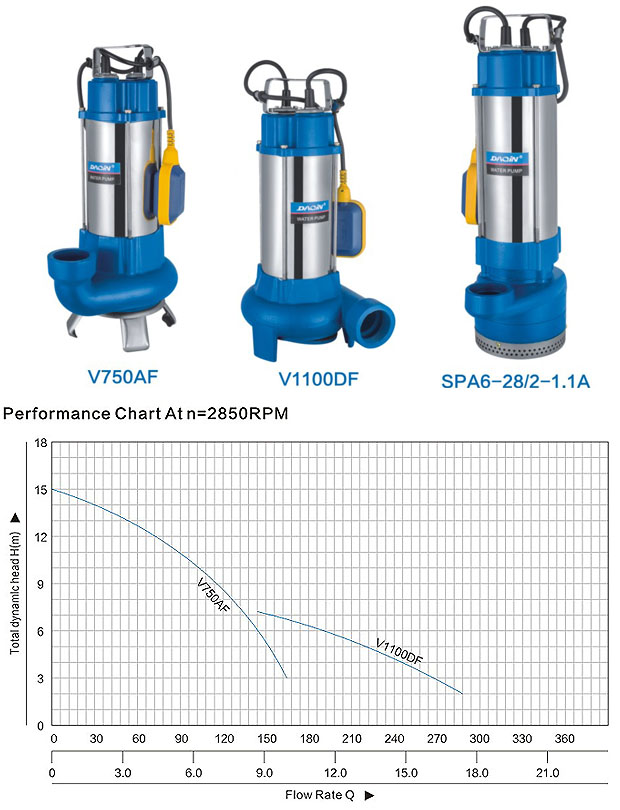 Sewage Submersible Pumps with Float Switch and 8m Cable