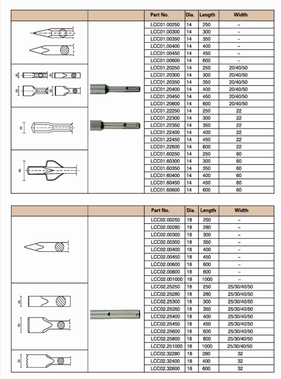 Power Tool accessory Chisel for Concrete