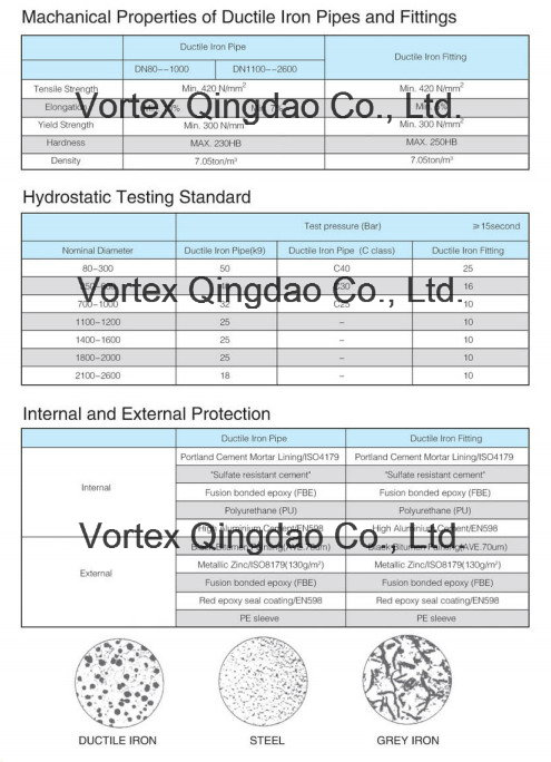 Viking John Coupling for Di/St/PVC/AC/Ci/GRP