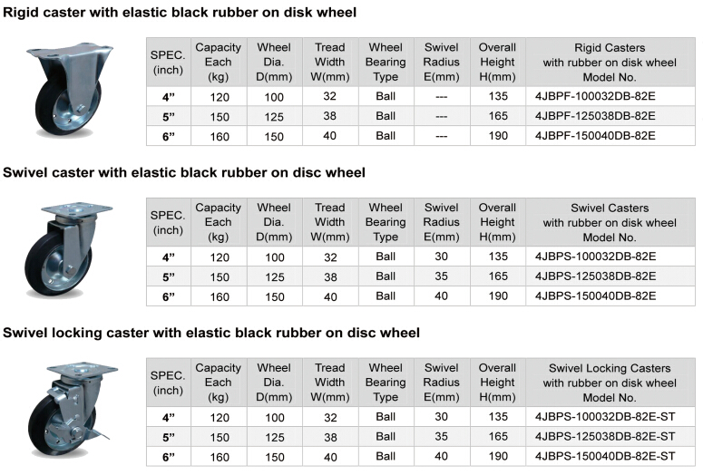 Economical Japanese Rubber Caster with Elastic Rubber Wheel