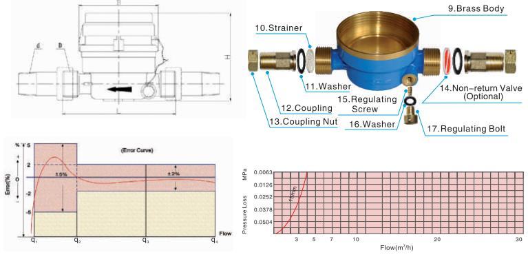 Single Jet Dry Type Vane Wheel Water Meter