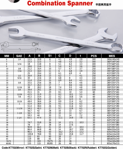 Superior Quality Mirror Chrome Plated Combination Wrench