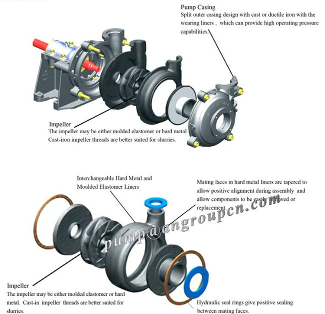 Am Centrifugal Mining Double Casing Slurry Pump