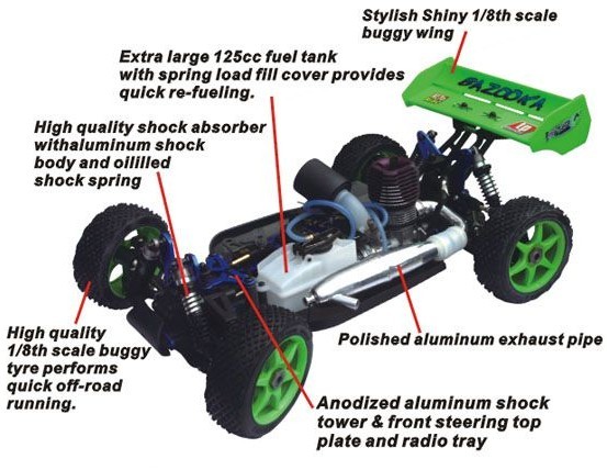 Hsp94081 1/8 Nitro off Road RC 4X4 Buggy for Sale