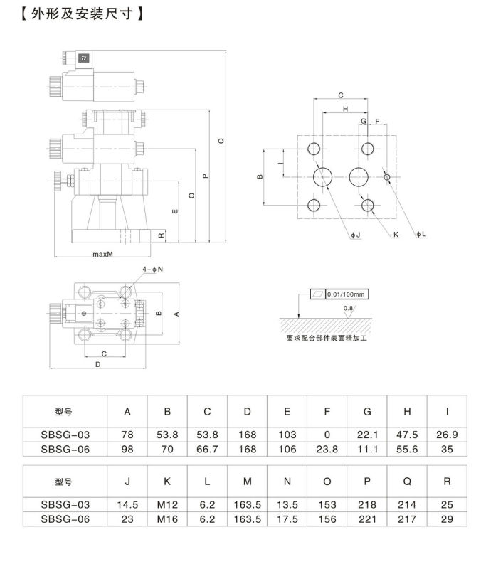 Sbsg Series Low Noise Pilot Operated Relief Valves/Sbs Series Low Noise Solenoid Operated Relief Valves