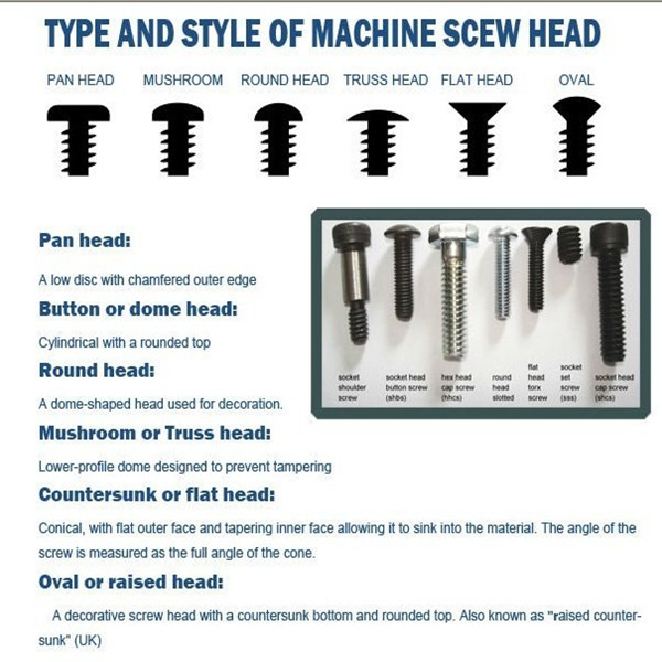 Cross Recessed Countersunk Flat Head Screw (DIN965)