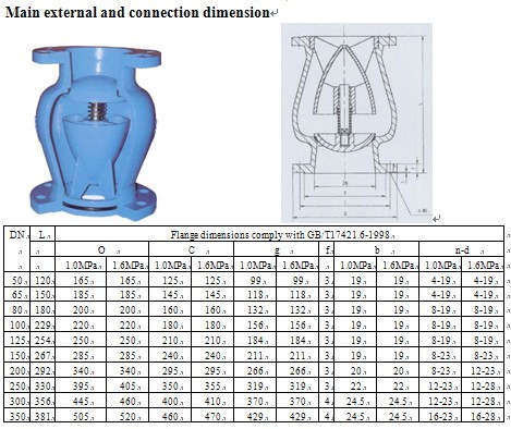 Globe Style Check Valve (DRVZ)