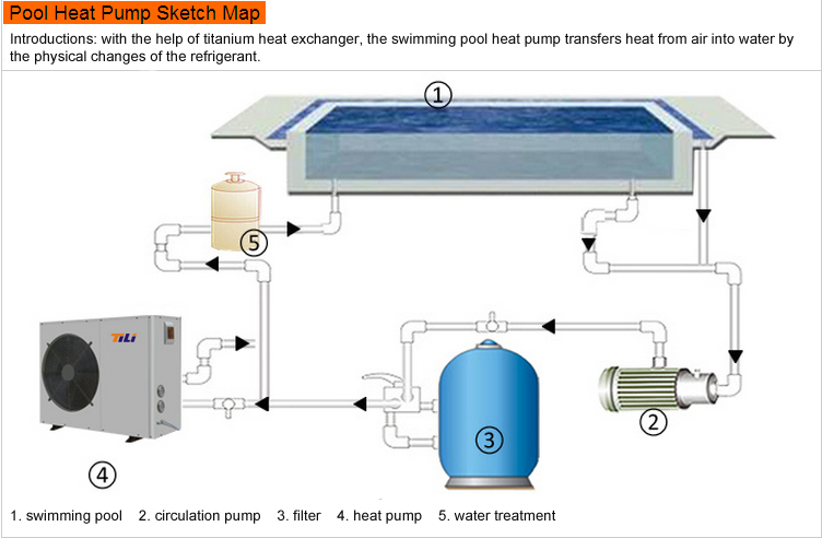 T3 Condition Air Source Water Heat Pump