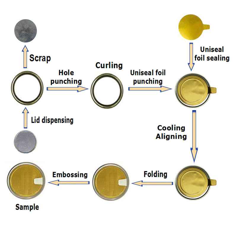 Aluminum Foil Easy Peelable End Sealing Machine (RZ-B)