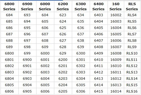 Deep Groove Ball Bearing