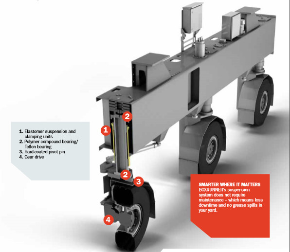 Diesel Engine Staddle Carrier for Container