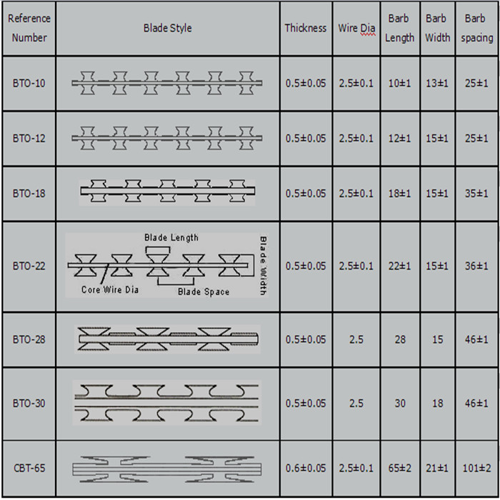 Galvanized Concertina Razor Wire for Protection