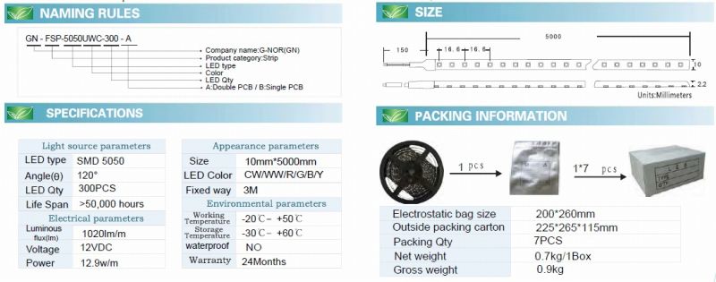 Non-Waterproof Flexible 5050 Strips (60LEDs/M)