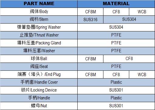 High Quantity 1PC 1000wog Stainless Steel Ball Valve