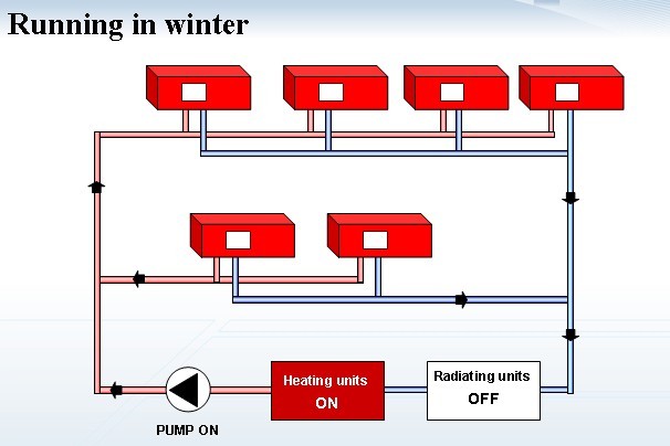 High Efficiency Packaged Water Source Heat Pump