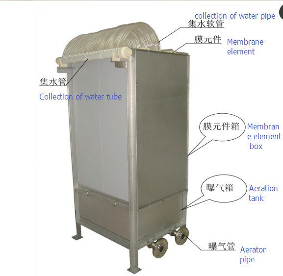 Mbr Flat Membrane Bioreactor for Water Treatment Equipment