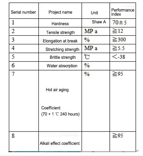 PVC Water Stop Widly Used in Crecrect and Dam Foundation and Tunnel