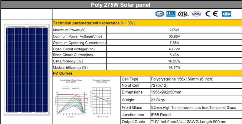 275W TUV/CE Approved Poly Solar Module (ODA275-36-P)